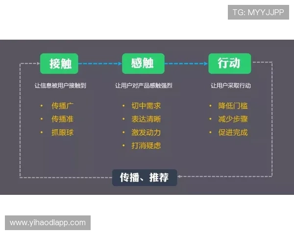壹号娱乐28注册流程与新手指南帮助新用户快速上手体验