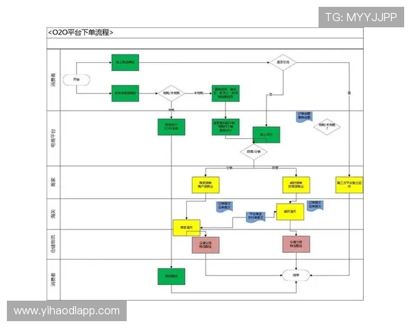 壹号平台注册流程图片完整流程图带你一步步完成注册操作 壹号平台注册流程图片完整流程图带你一步步完成注册操作