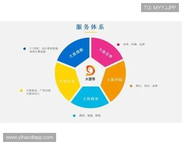 壹号链接平台：为内容创作者提供多样化的链接管理与数据分析服务